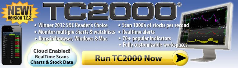 TC2000 Run Now!